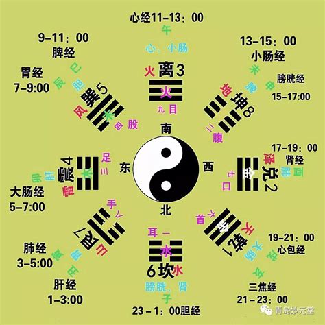 易经数字五行